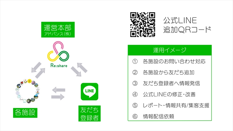 兵庫県北部地域のアウトドア観光をDXで支援。「Re:share」が2023年5月8日よりスタート