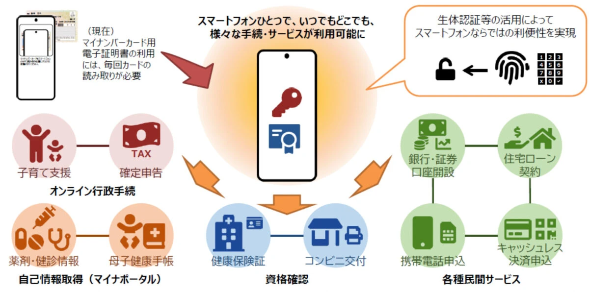 GalaxyなどのAndroidスマートフォンで「マイナンバー」機能が利用可能に