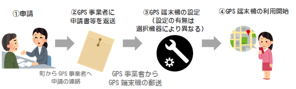 認知症高齢者等GPS利用支援サービス事業を開始｜福崎町