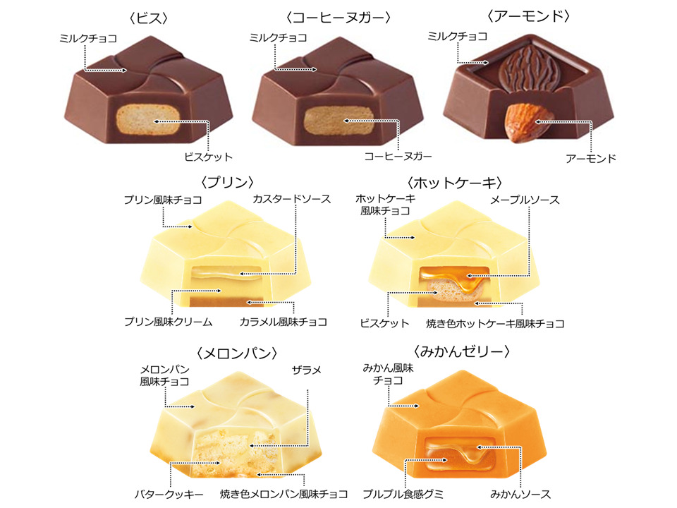 チロルチョコ新商品「ちいかわBOX」が全国のファミリーマートで発売