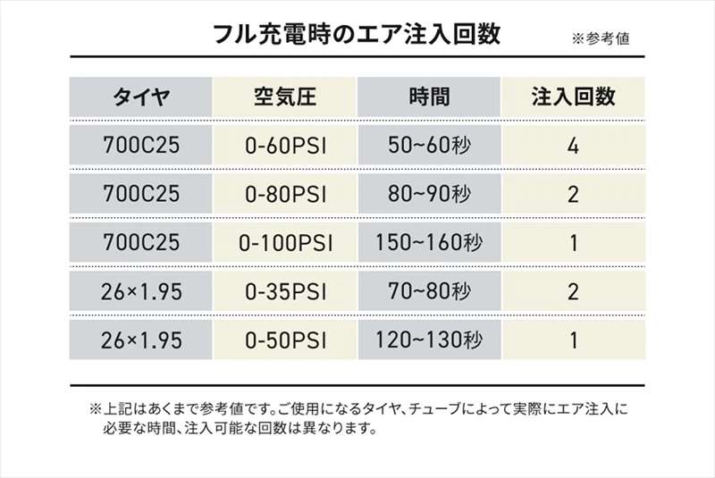 空気入れの革命！超小型の自転車用電動ポンプ「パンプッシュ」の先行販売が開始