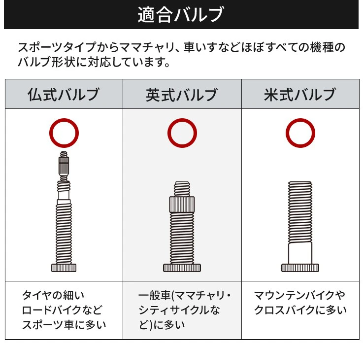 空気入れの革命！超小型の自転車用電動ポンプ「パンプッシュ」の先行販売が開始