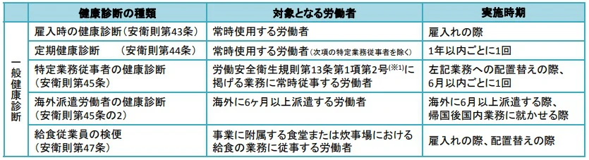 健康診断