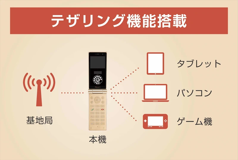 型はガラケー、中身はスマホ。『Mode1 RETROⅡ（モードワン レトロツー）』が10月20日（金）発売