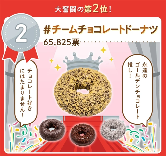 【ミスド】総勢318,918票の投票から『#推しド総選挙2023』１位が決定