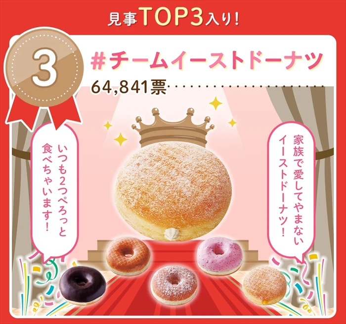 【ミスド】総勢318,918票の投票から『#推しド総選挙2023』１位が決定