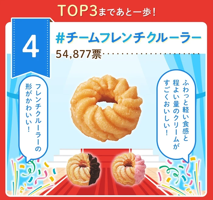 【ミスド】総勢318,918票の投票から『#推しド総選挙2023』１位が決定