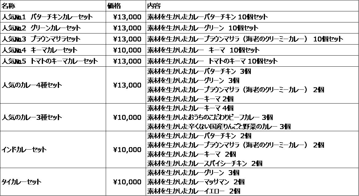 無印良品のレトルトカレーが宮城県岩沼市のふるさと納税の返礼品に
