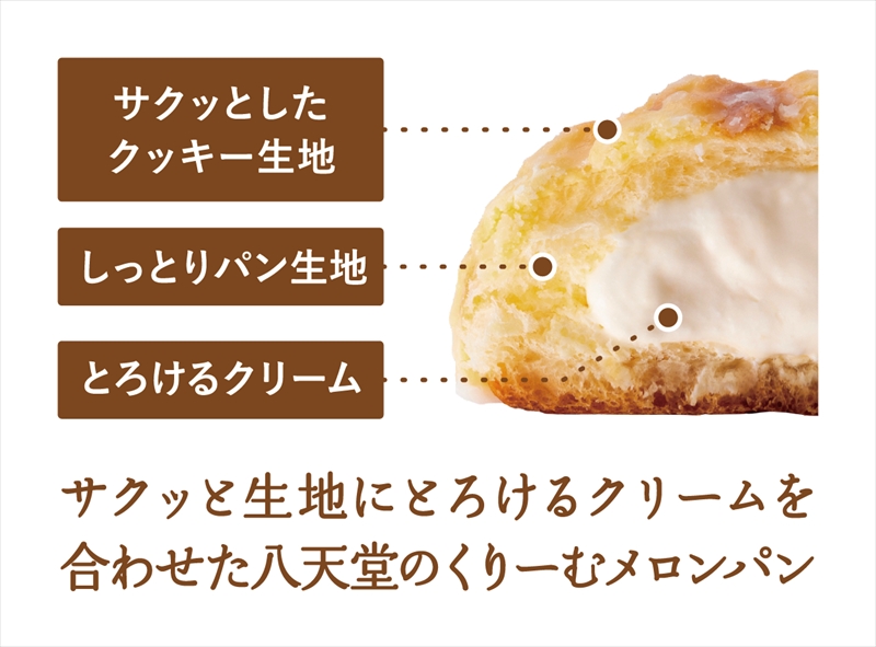 【ファミマ】スイーツパン第２弾！『冷やして食べる くりーむメロンパン ミルクカスタード』が新発売