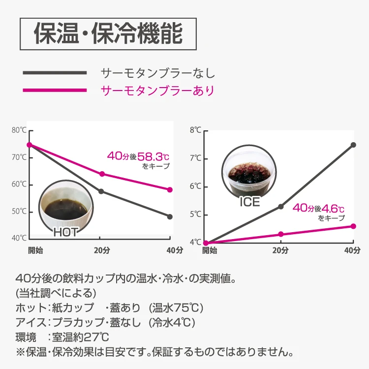 コンビニコーヒーカップに対応。缶やペットボトルにも使えるサーモタンブラーが発売