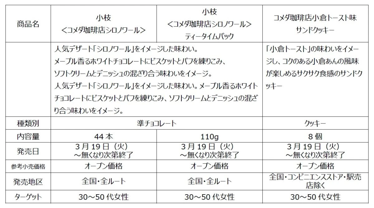 森永製菓とコメダ珈琲店がコラボ！名物デザートが小枝やチョコボールに