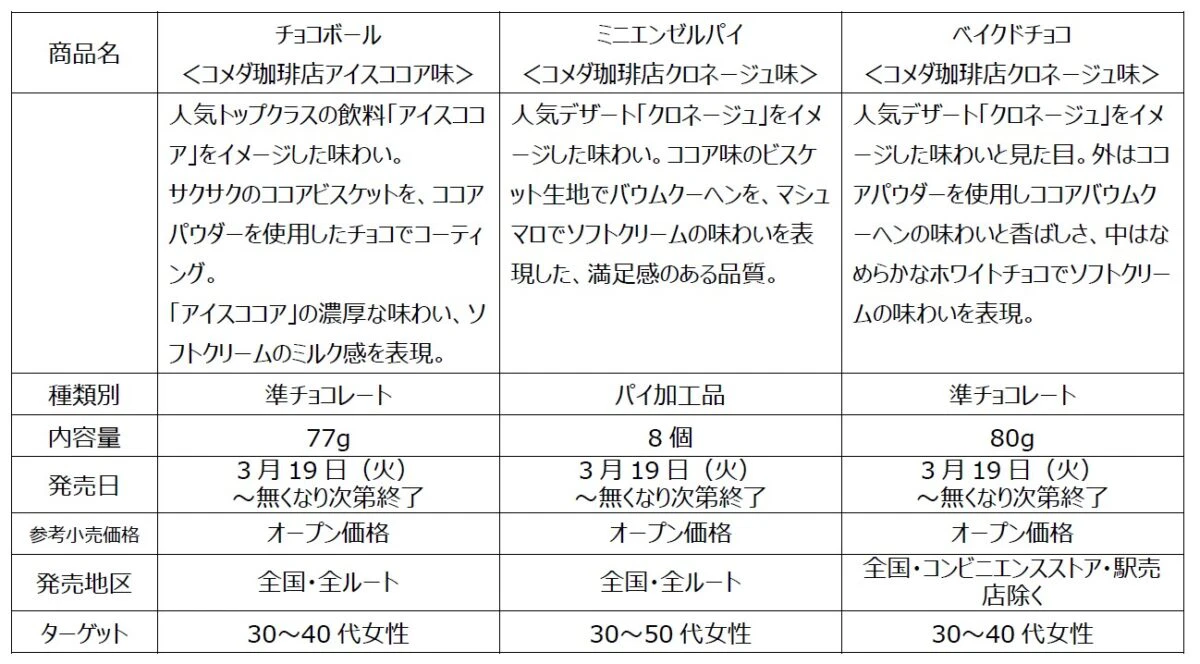 森永製菓とコメダ珈琲店がコラボ！名物デザートが小枝やチョコボールに