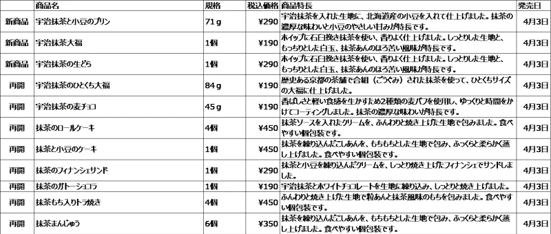 【無印良品】抹茶をつかったお菓子11種が4/3(水) より季節限定で発売
