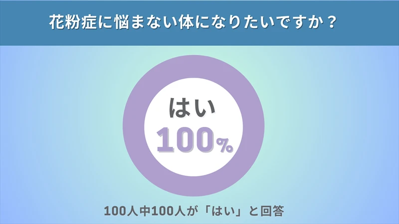 毎年『花粉症』に悩む人が絶えない理由とは？花粉症の事前対策をしている人はごく僅か
