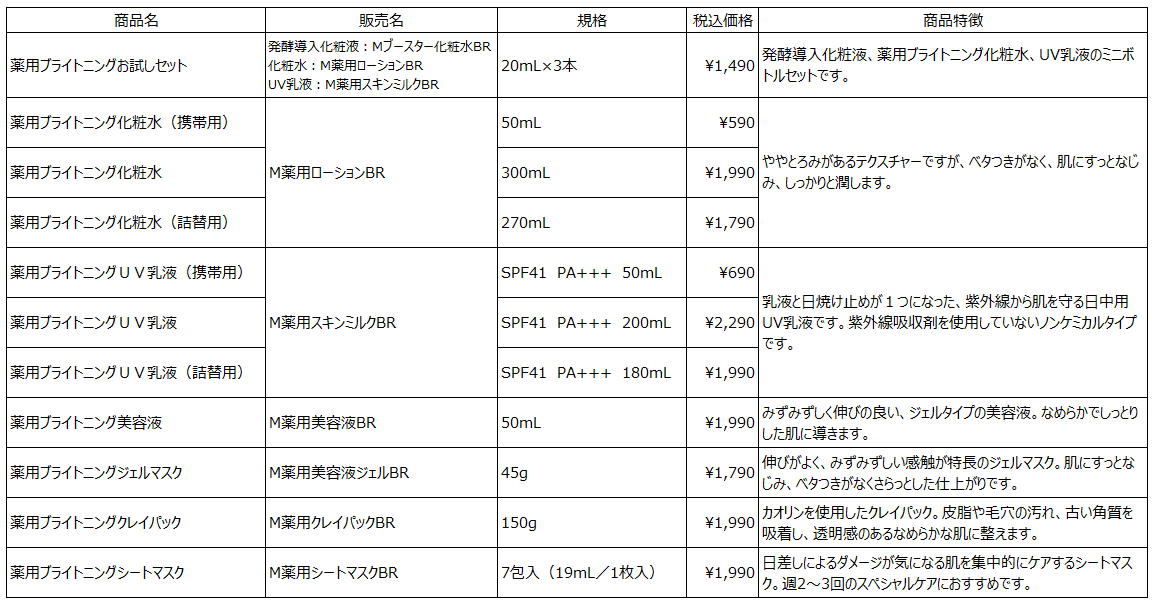 【無印良品】スキンケアの新シリーズ「スキンケア 薬用ブライトニングシリーズ」が新発売
