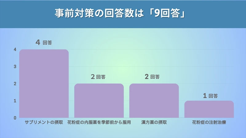 毎年『花粉症』に悩む人が絶えない理由とは？花粉症の事前対策をしている人はごく僅か