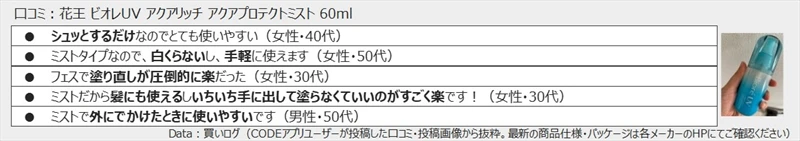 紫外線対策は春から始めよう！人気の「日焼け止め」とその理由