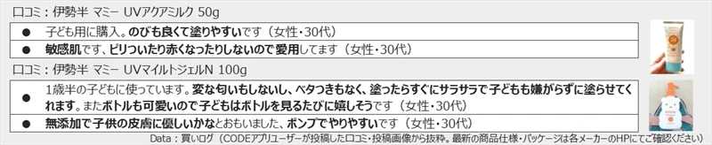 紫外線対策は春から始めよう！人気の「日焼け止め」とその理由