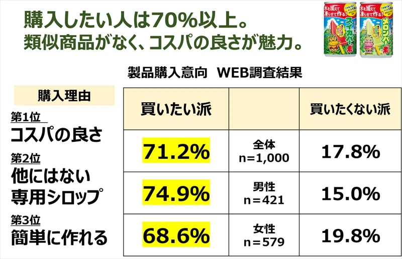 あのスイカバーが作れるシロップが発売！ダイソーにて先行販売
