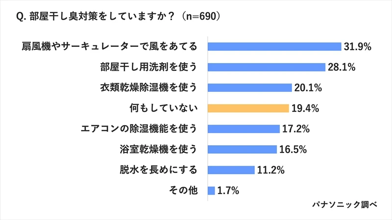 梅雨の部屋干し悩みを解決するベストアイテムを洗濯のプロが紹介！