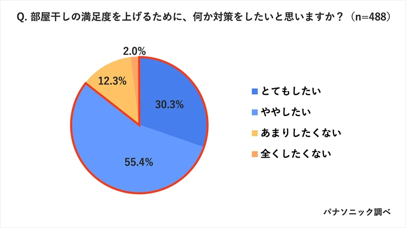 梅雨の部屋干し悩みを解決するベストアイテムを洗濯のプロが紹介！
