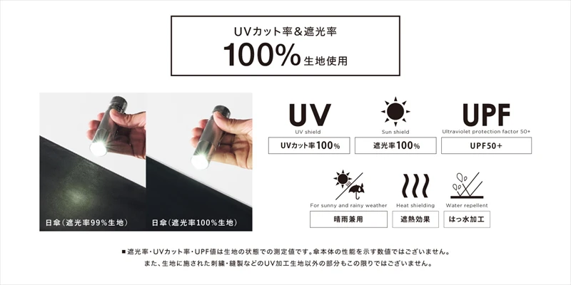 現役高校生のリアルな「欲しい！」を形にした“rizzful parasol（リズフルパラソル）”が登場