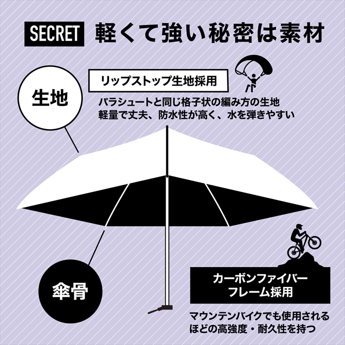 風船につけると浮く！？持っているのを忘れるほど軽い折り畳み傘が発売