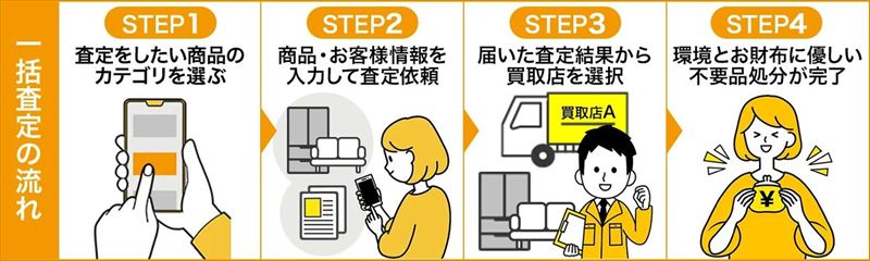 宍粟市が不要品リユース事業で「おいくら」と連携。地域社会における課題解決へ