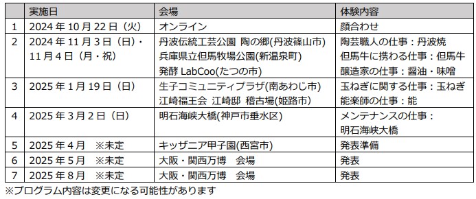 兵庫県を舞台にした“期間限定 キッザニア”「兵庫県×Out of KidZania～ひょうごの魅力を届ける仕事～」が開催