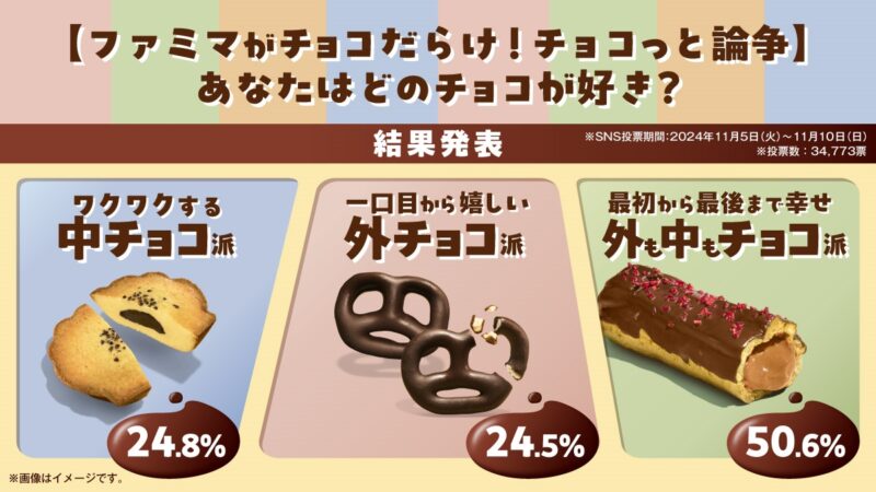 「ファミマがチョコだらけ！」キャンペーン