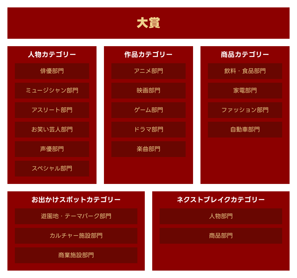 2024年に最も検索数が急上昇した“今年の顔”、「Yahoo!検索大賞2024」が発表