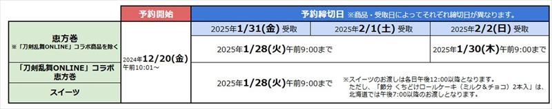 【ファミマ】和食の名店「賛否両論」と肉の老舗「柿安」監修。「刀剣乱舞ONLINE」コラボ恵方巻も登場