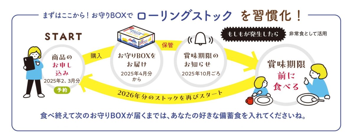 阪神・淡路大震災から30年。兵庫のおいしいものを集めた「備蓄でお守りKOBE BOX２」が発売