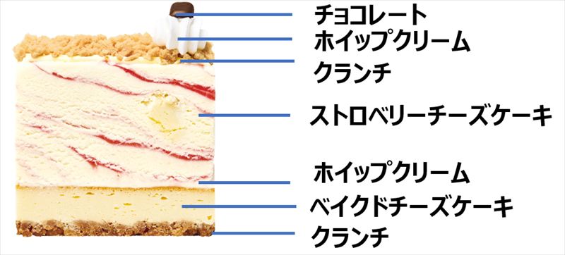 サーティワンがつくった新しいケーキのカタチ。「31 PÂTISSERIE（サーティワン パティスリー）」が誕生