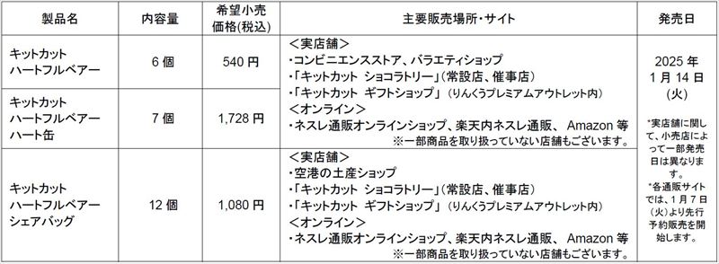 毎年完売する“クマ型キットカット”が今年も登場！1月14日よりシーズン限定で販売開始