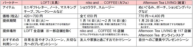 毎年完売する“クマ型キットカット”が今年も登場！1月14日よりシーズン限定で販売開始