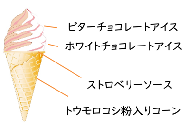 【セブンイレブン】バレンタインにあわせた「チョコレートバンク」とのコラボ商品が登場。特別な日の「ご褒美」に