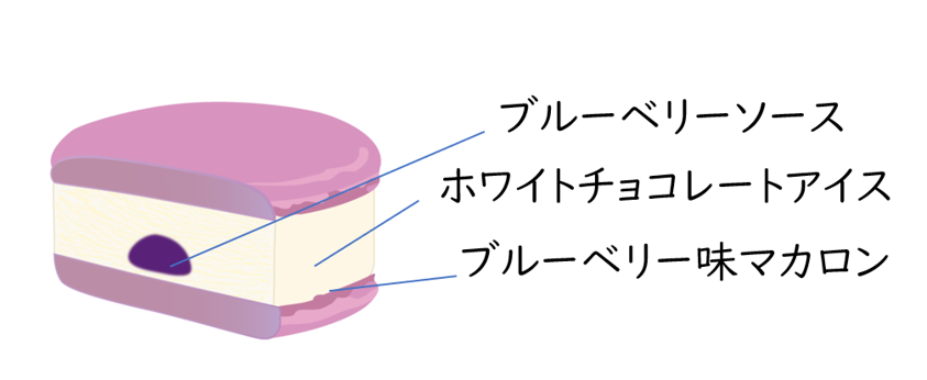 【セブンイレブン】バレンタインにあわせた「チョコレートバンク」とのコラボ商品が登場。特別な日の「ご褒美」に