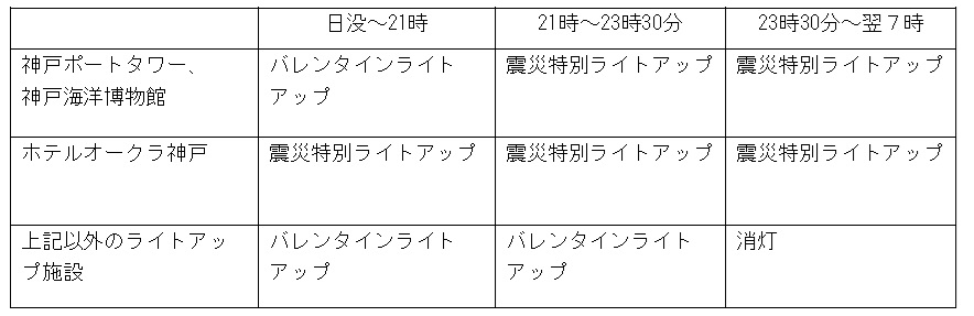 神戸ポートタワー・神戸海洋博物館が特別ライトアップ。復刻カラーで30年前のライトアップを再現