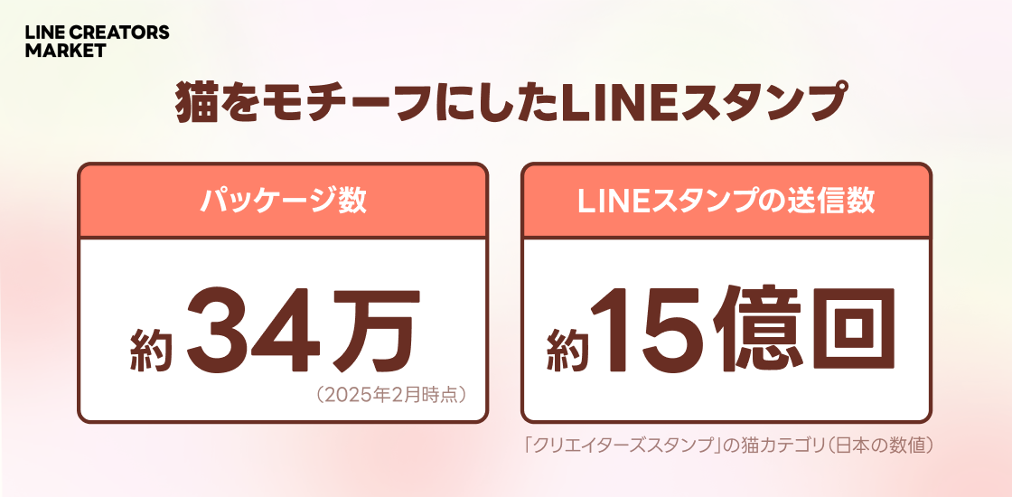 LINEスタンプの制作や購入で猫の保護・支援につながる特別企画が開催