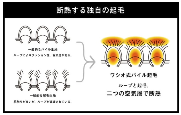 千原ジュニアさんが愛用する「もちはだ®︎」工場見学の様子がYouTubeに公開！