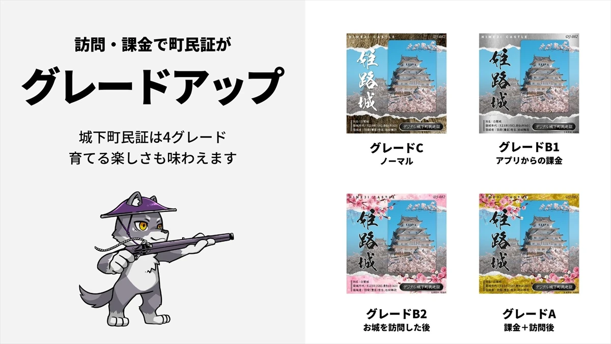 姫路城を中心に広がる「デジタル城下町プロジェクト」始動