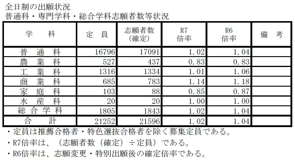 兵庫県高校入試2025