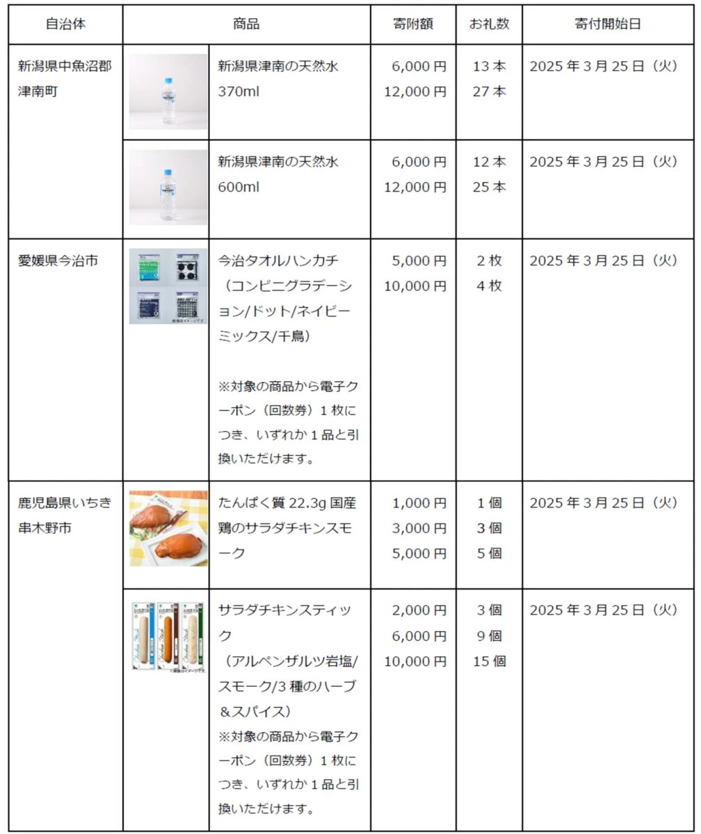 お礼品がすぐにファミペイに届き、店舗ですぐに引換できる！『ファミマふるさと納税』が3月25日から開始