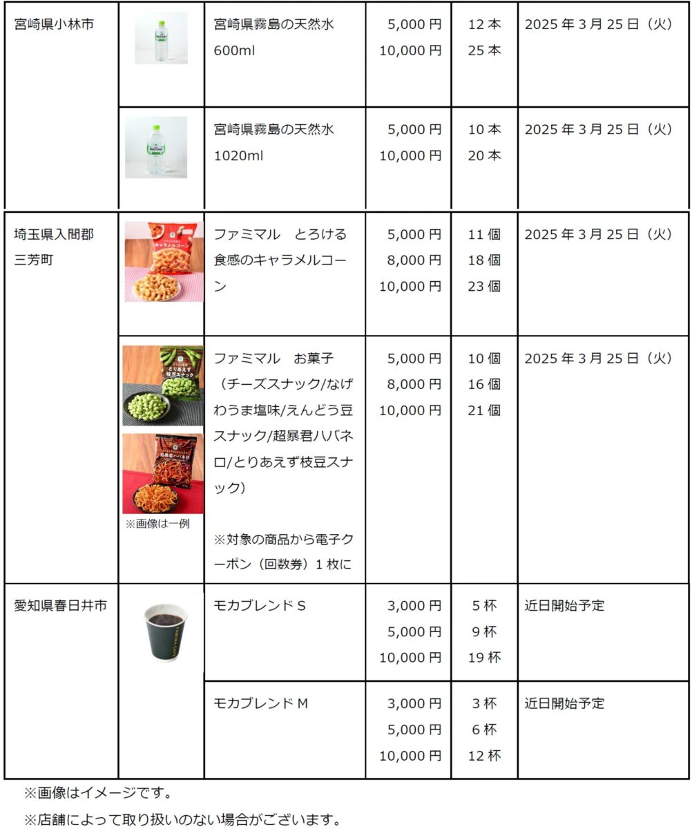 お礼品がすぐにファミペイに届き、店舗ですぐに引換できる！『ファミマふるさと納税』が3月25日から開始
