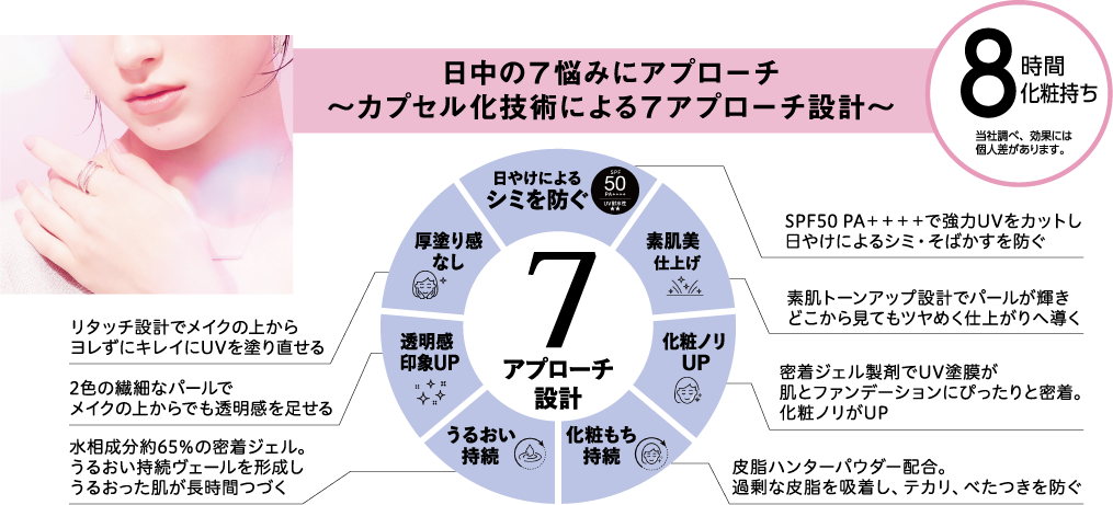 「ALLIE × 星のカービィ」のコラボ限定デザインパッケージが数量限定で発売