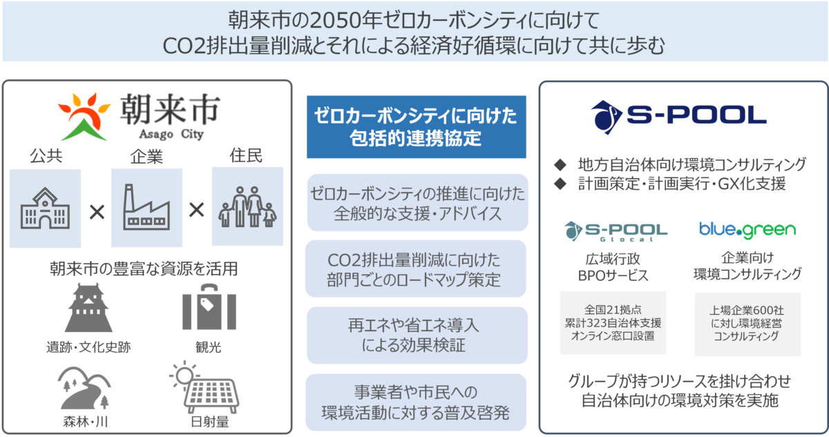 ゼロカーボンシティに関する包括的連携協定を締結│朝来市