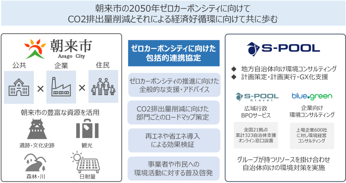 ゼロカーボンシティに関する包括的連携協定を締結│朝来市