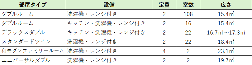 「たびのホテル加古川」の開業日が決定。ホームページから予約も可能│加古川市