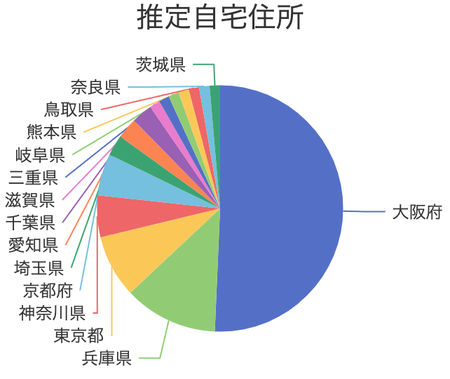 「大阪・関西万博」初日の来場者データをもとに行動傾向を調査
